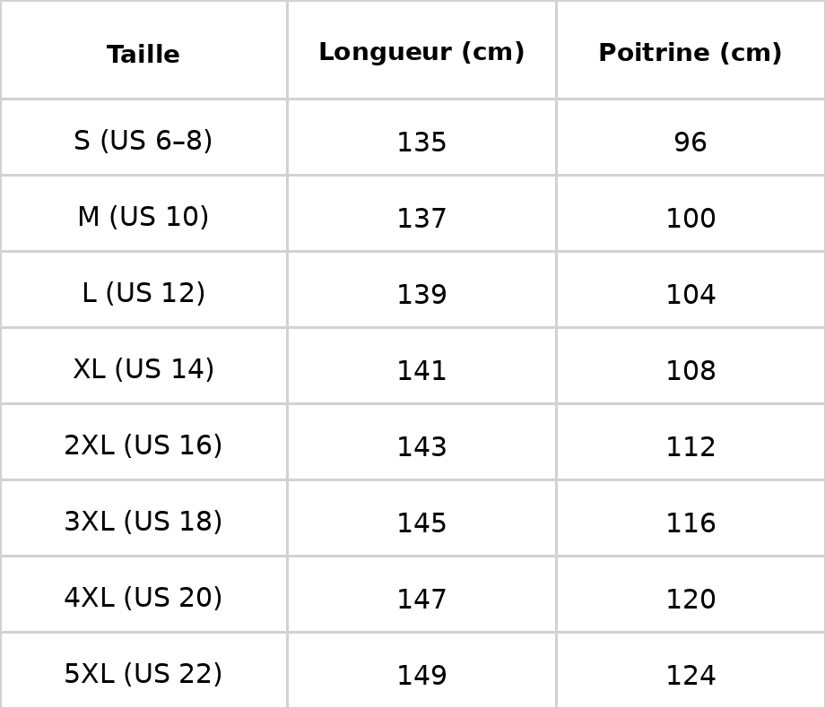 Tableau des tailles - Tailles FR avec mesures détaillées